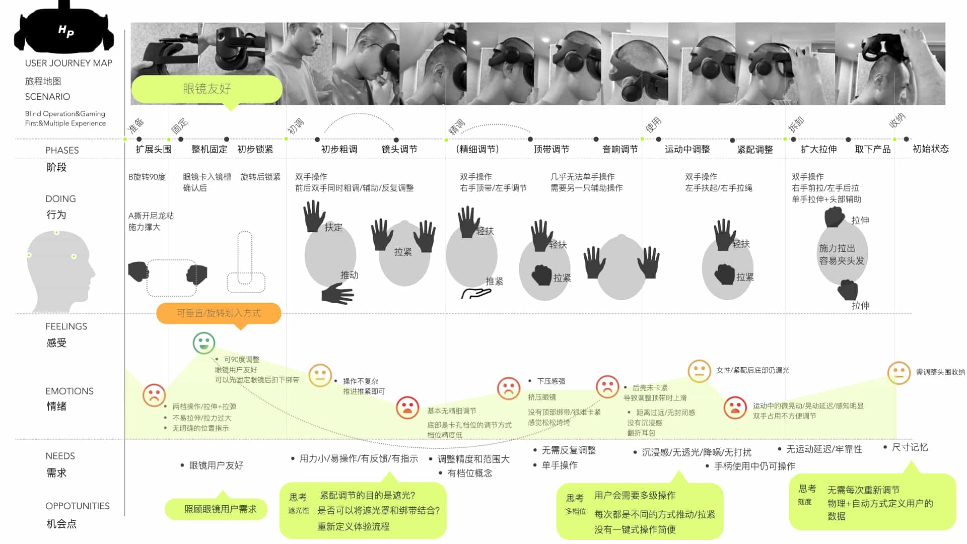 用户体验